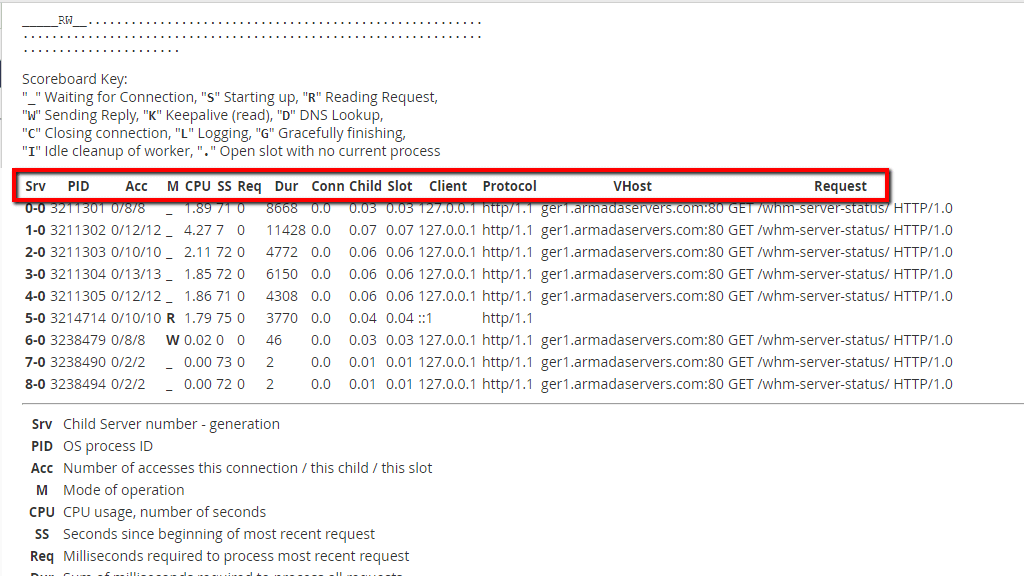 apache-current-requests-section.png