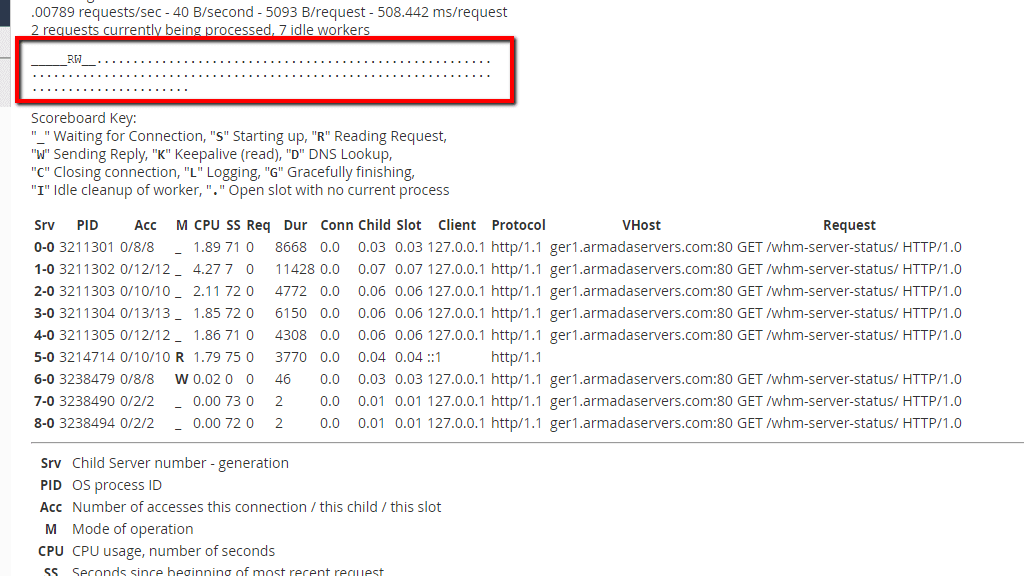 apache-requests-section.png