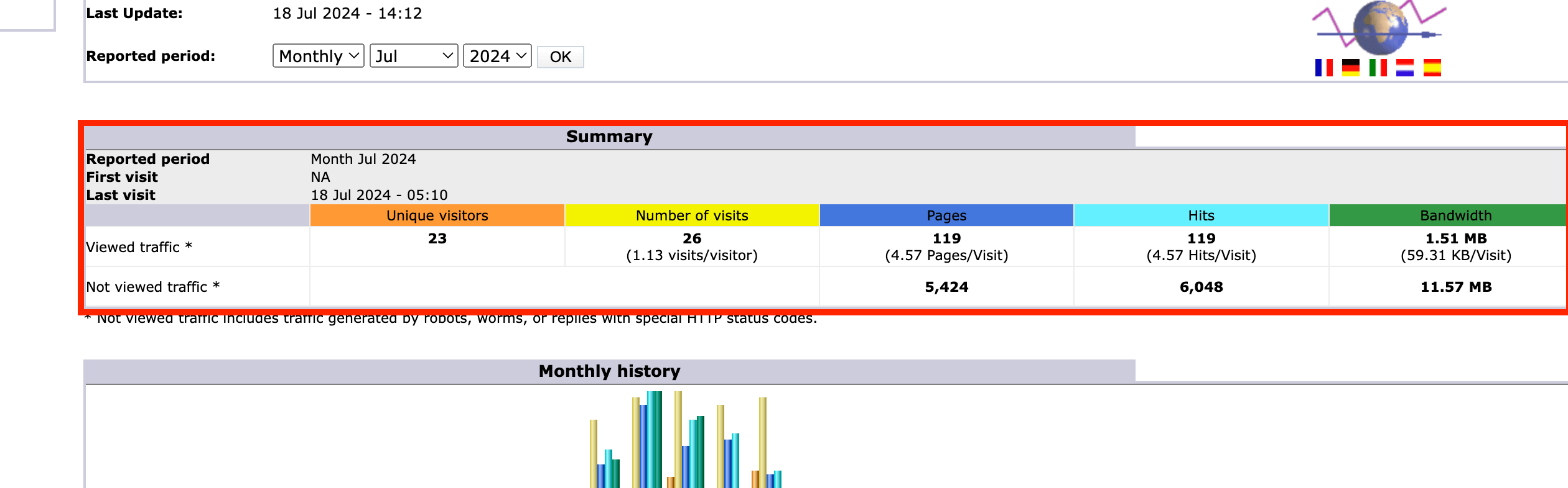 awstats-summary