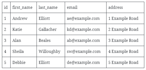 database_table_example.png