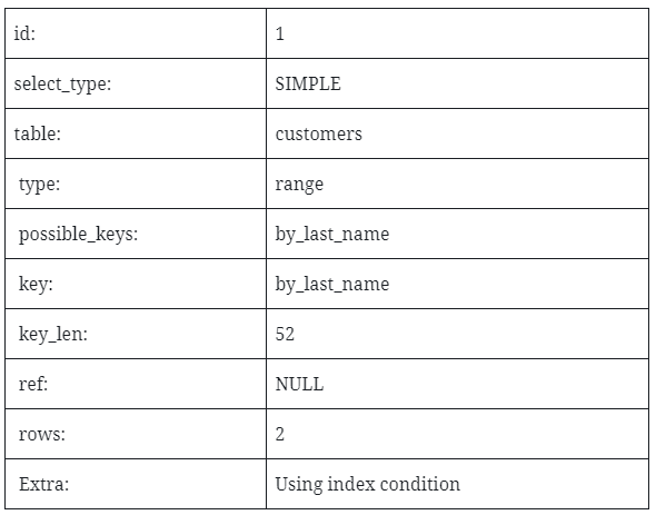database_table_example_2.png