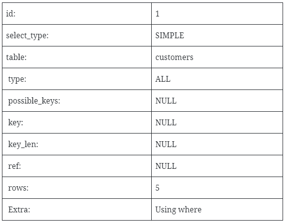 database_table_example_3.png