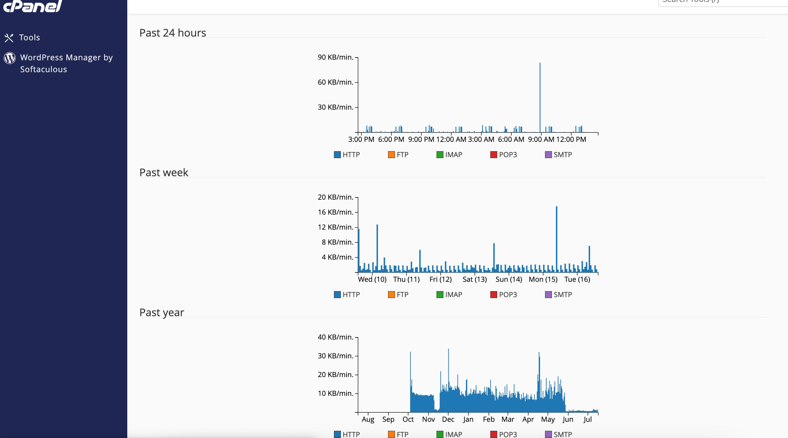 day-week-month-graphs
