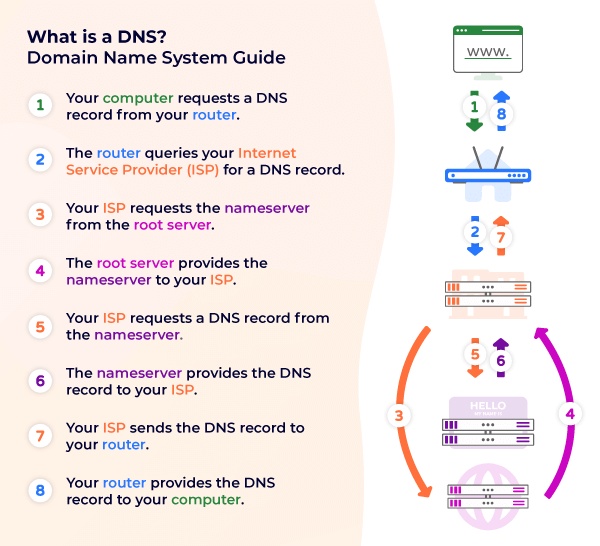 dns-how-it-works_(2).jpg