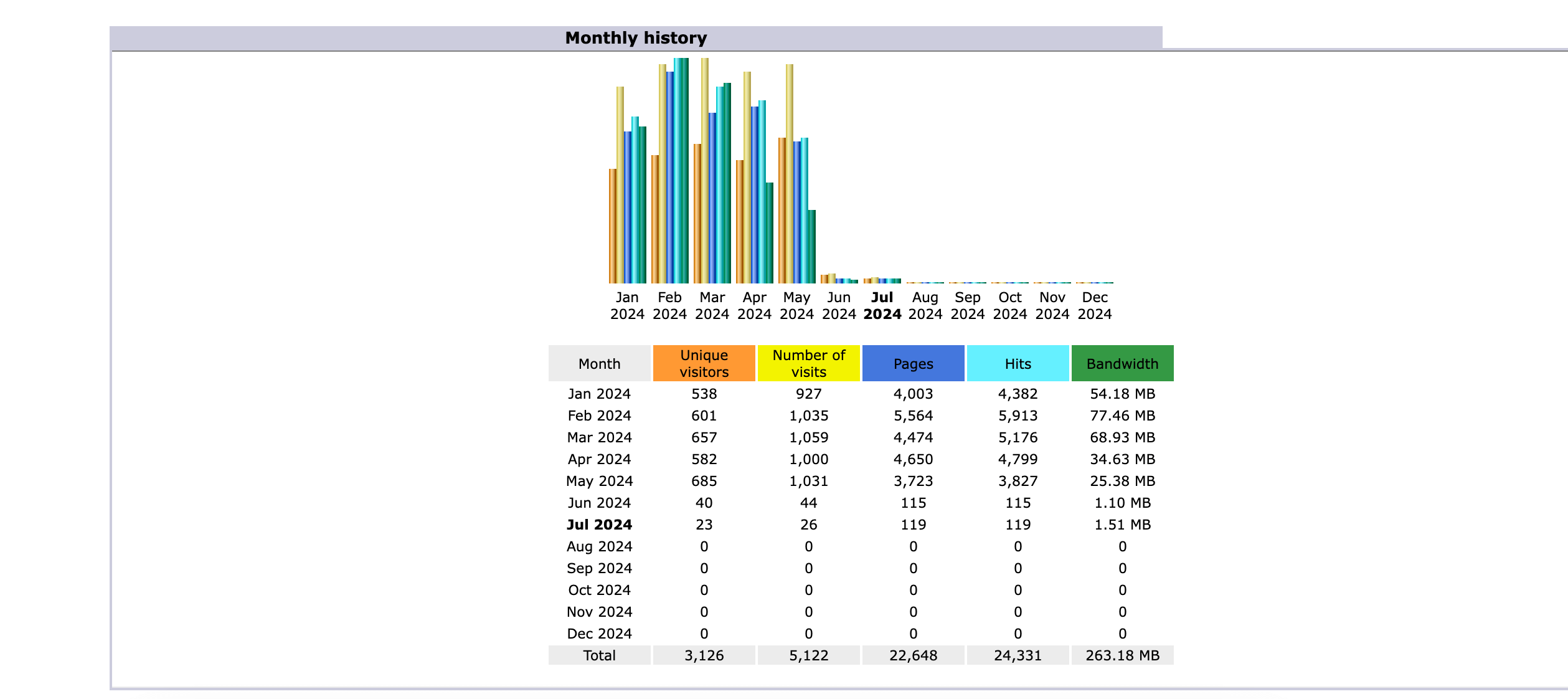 monthly-history