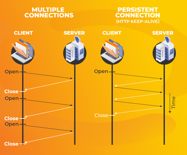 visual_comapring_multiple_connections_vs_http_keep-alive_persistent_connection.png